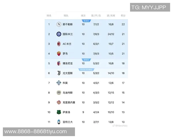 米兰防线稳固前13轮意甲零封7场创16年来最佳表现 米兰防线稳固前13轮意甲零封7场创16年来最佳表现