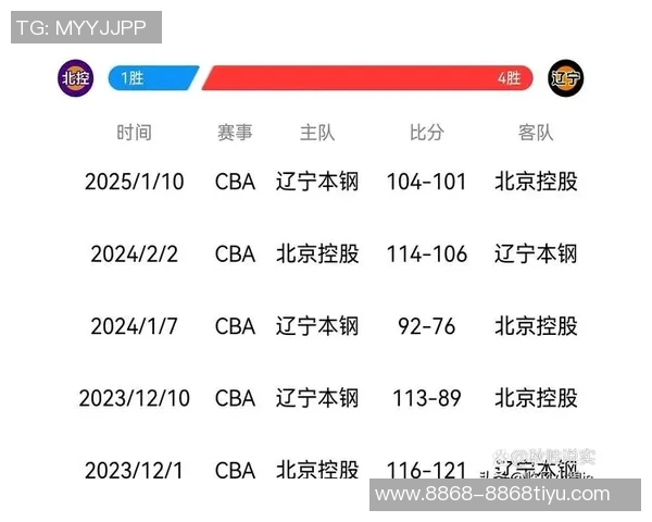 北控男篮2025至2026赛季CBA常规赛赛程正式公布激战即将开启