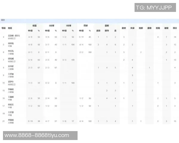 全运会U22女篮第四日战报江苏四川继续领跑重庆轻取北京展现实力